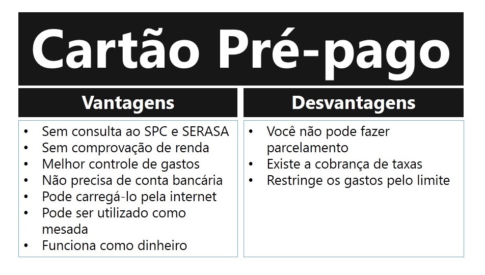 Negativado